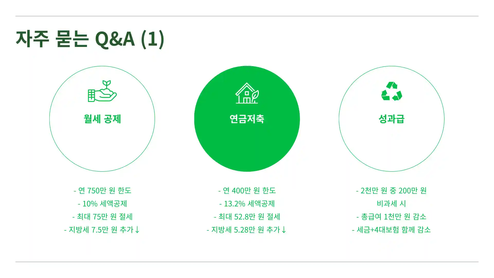 연봉 1억 실수령액