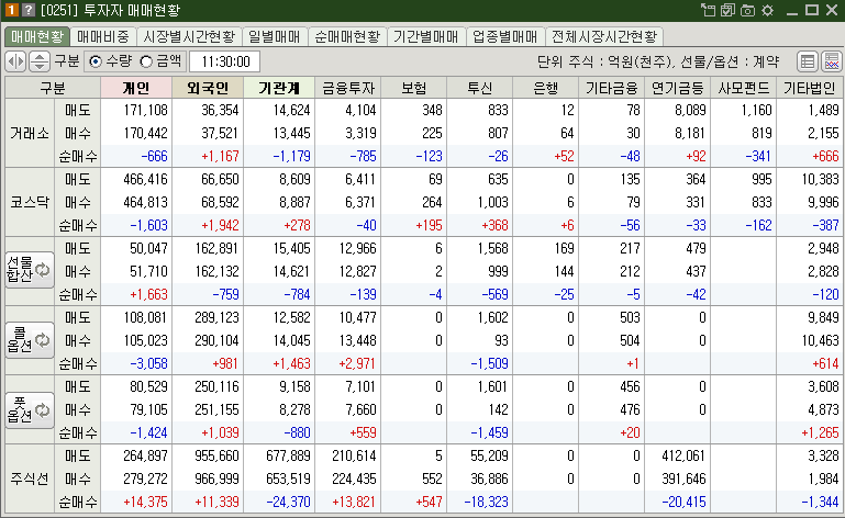 매매현황