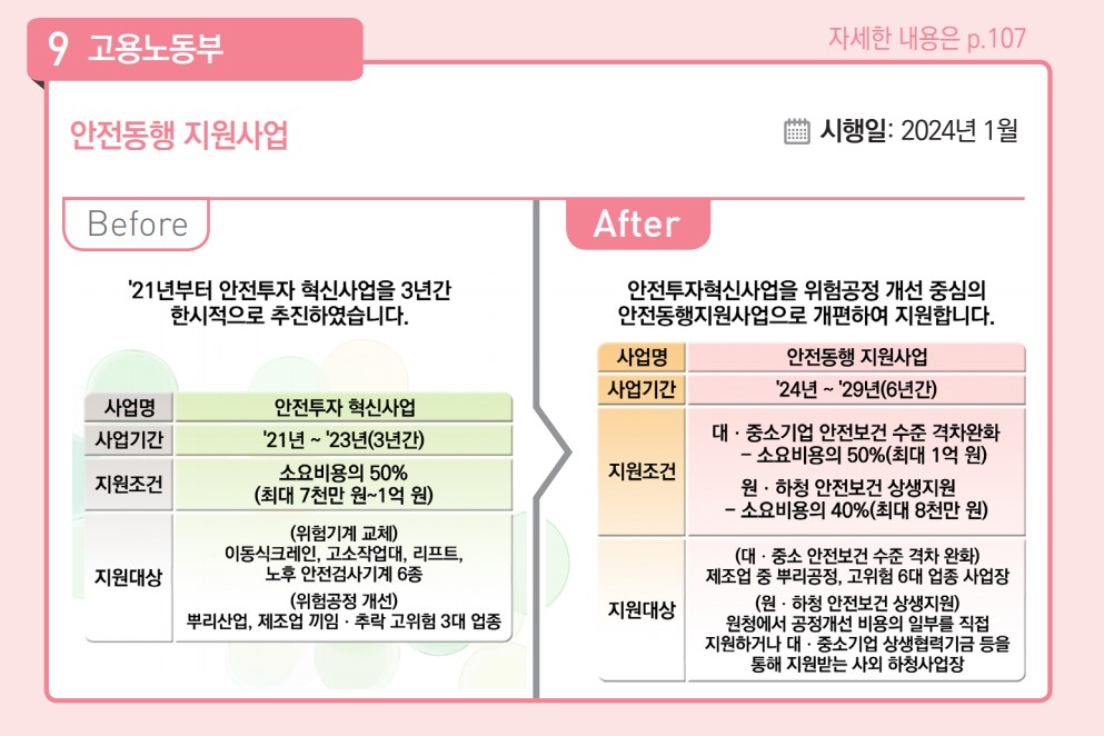 안전동행 지원사업