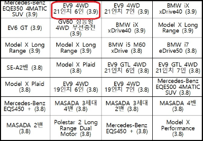 알트태그-전기차 에너지효율 4등급 모델 모음1