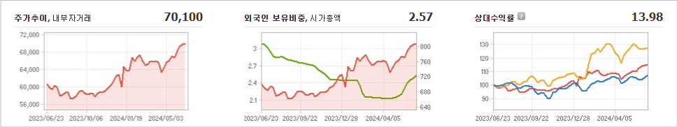 CS홀딩스 주가 분석과 예측