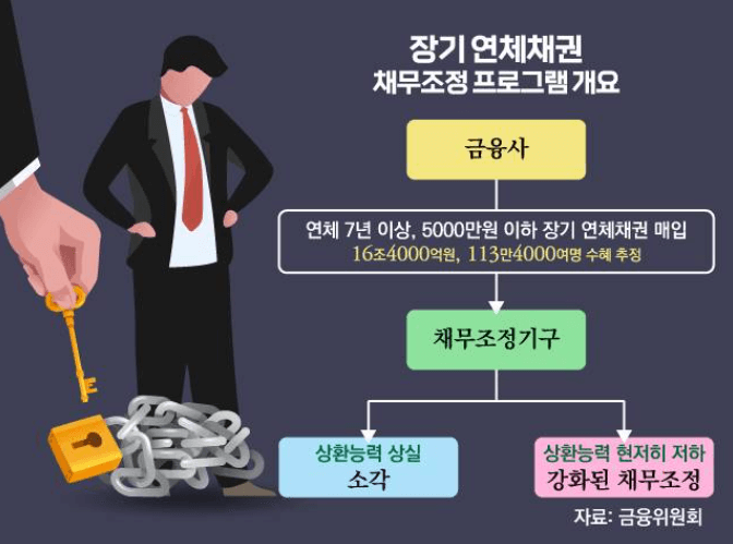 이재명 빚 탕감 자영업자 소상공인 총정리 (+배드뱅크&amp;#44; 새출발기금)