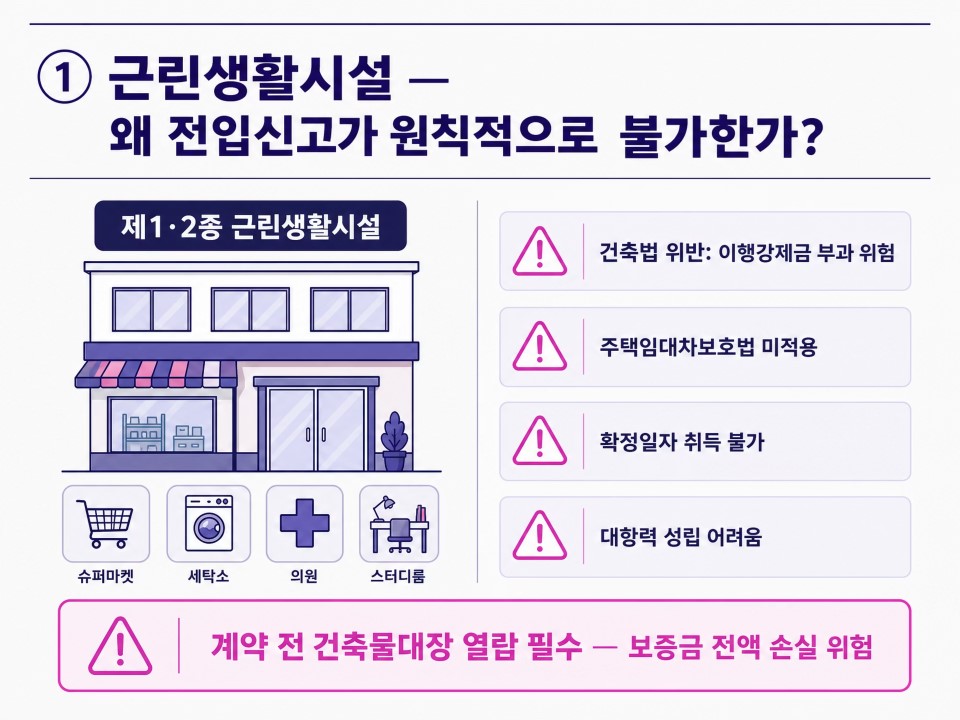 전입신고 내 보증금을 지키는 첫번째 방어막2