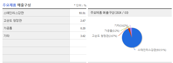 유에스티_주요제품