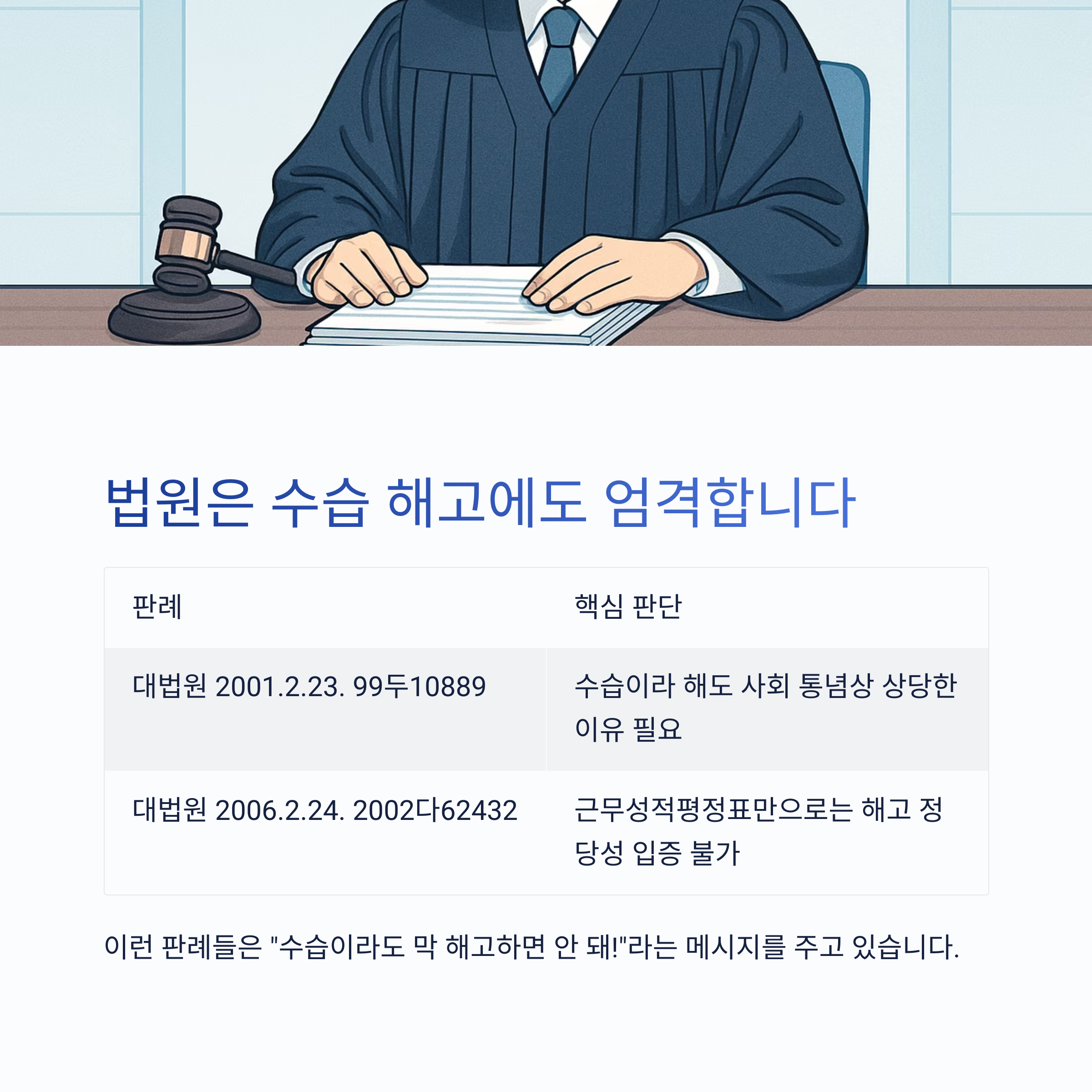 법원은 수습 해고에도 엄격
