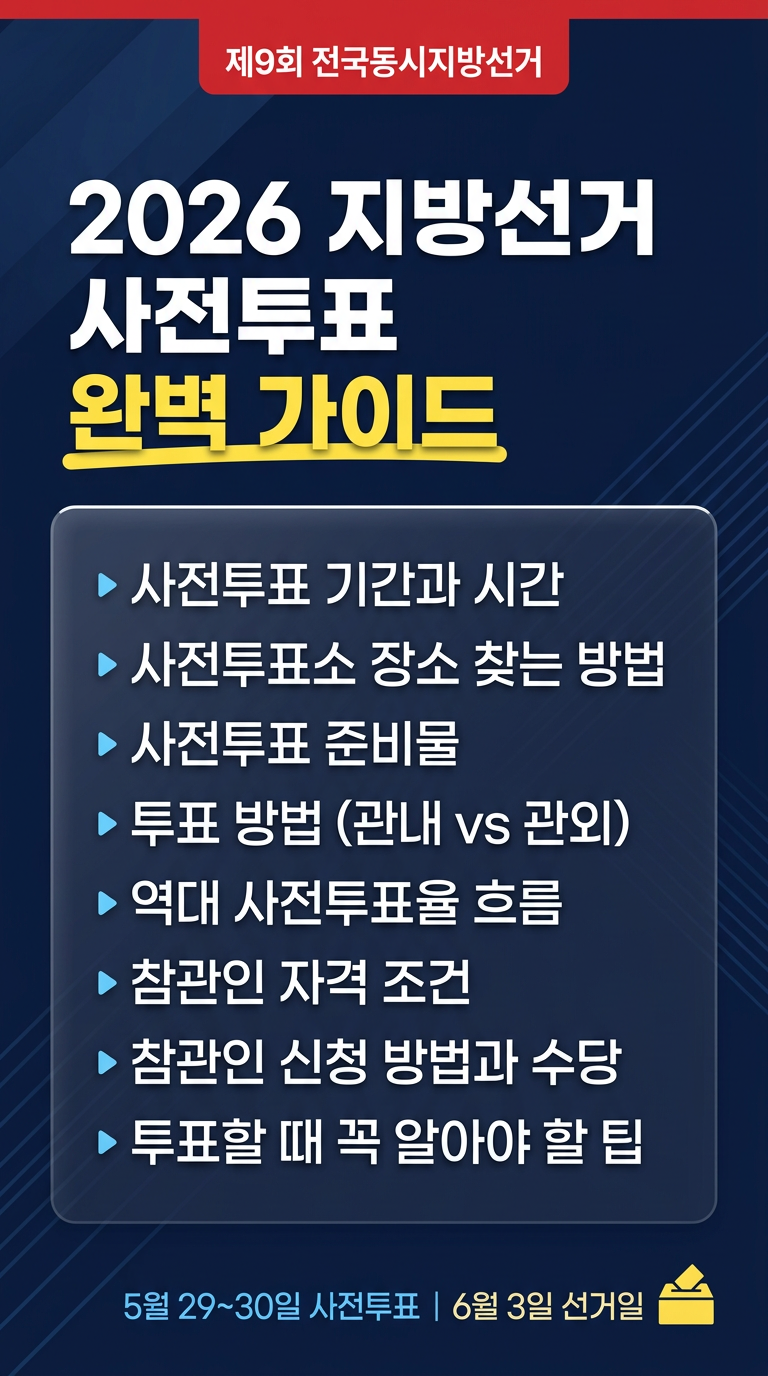 사전투표 방법, 시간, 장소 찾기, 준비물, 사전투표율, 참관인 자격, 일당 총정리