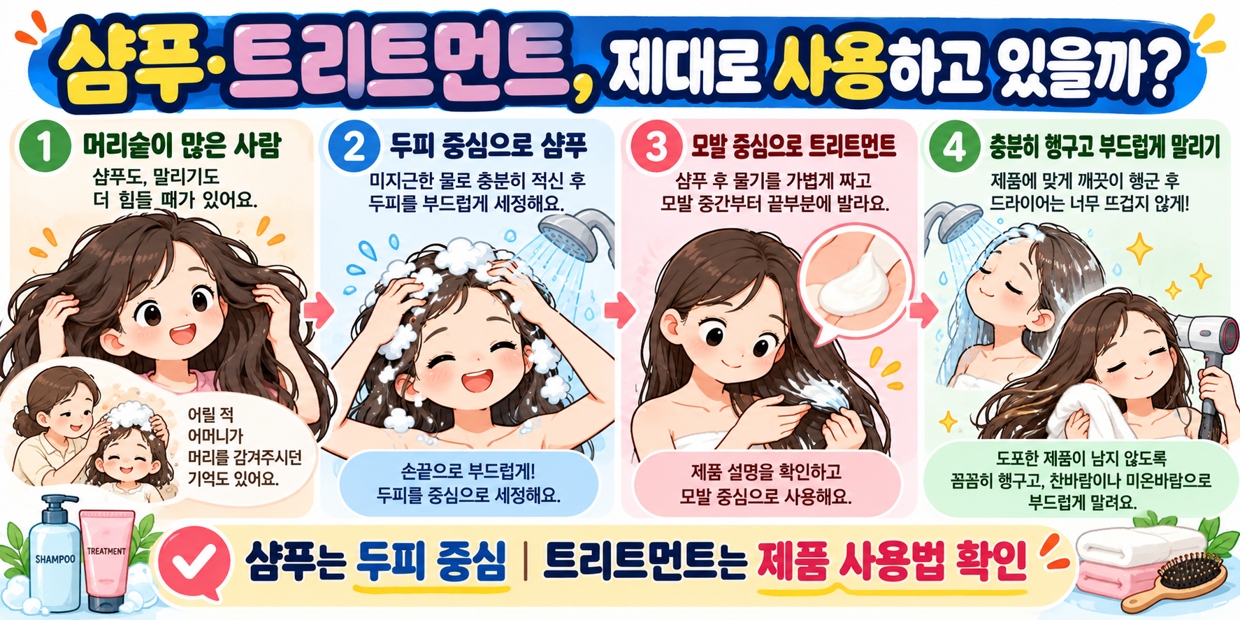 머리숱이 많은 사람이 샴푸와 트리트먼트를 올바른 순서로 사용하는 방법을 설명하는 인포그래픽