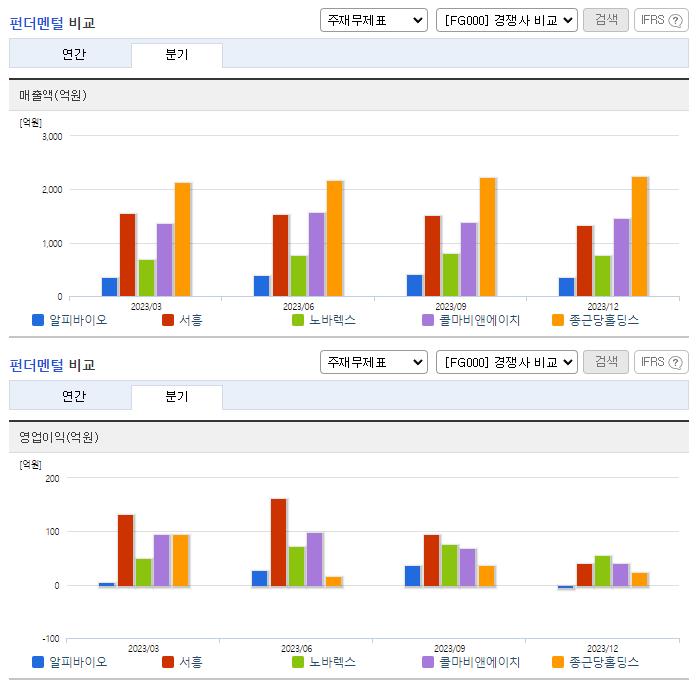 알피바이오_업종분석