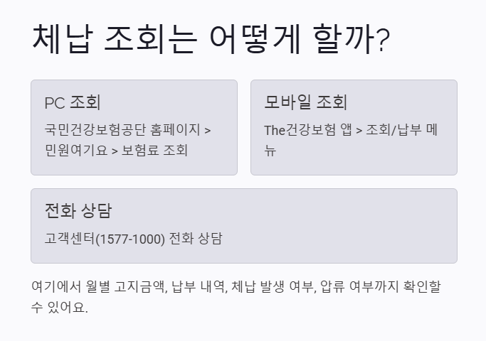 건강보험 미납 압류 고지서 한 장 안 냈다가 480만원 손해