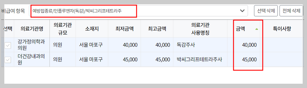 독감예방접종비용