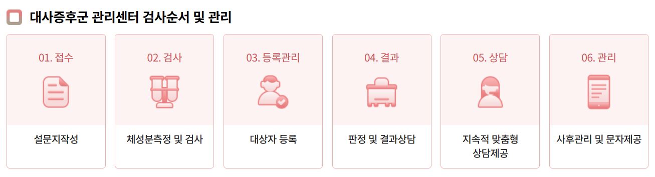 출처:강남구 보건소