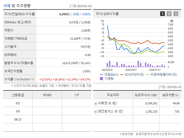 대림B&Co_기업개요