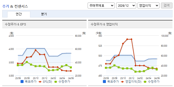휴메딕스_컨센서스