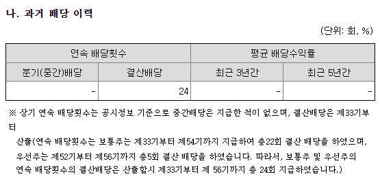 두산에너빌리티 배당금 현황