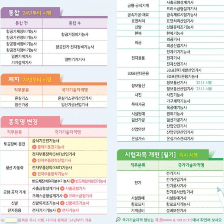 국가기술자격