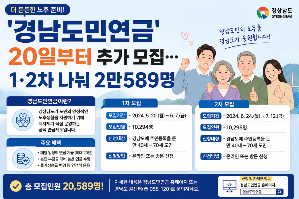 경남도민연금 추가 모집 1&middot;2차 나눠 2만589명, 마감 임박 총정리