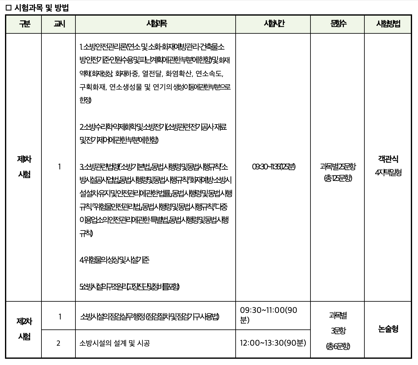 소방시설관리사 시험