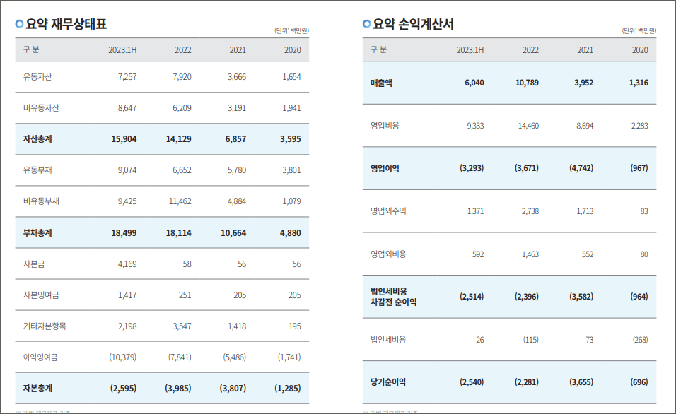 퀄리타스반도체 재무제표