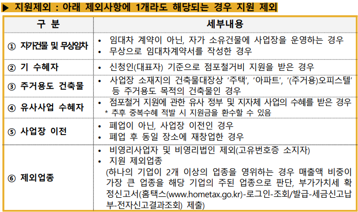 소상공인 폐업 지원금