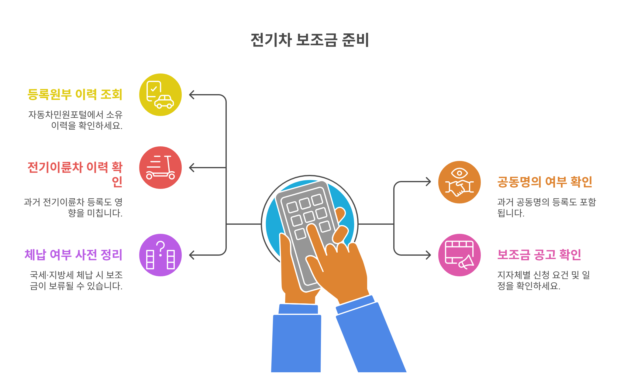 생애 첫 혜택 받기 위한 준비 팁