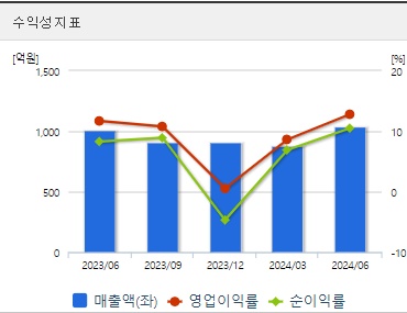 한전산업 주가 수익성 (0904)