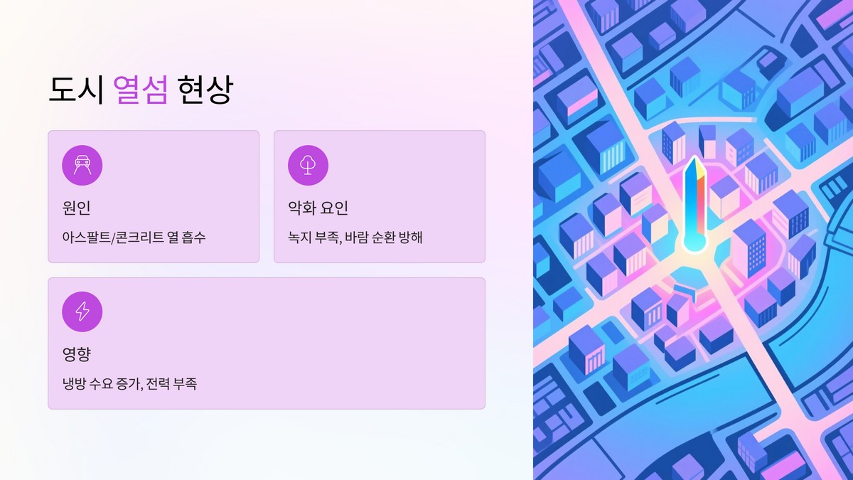 도시 열섬 현상의 원인과 영향