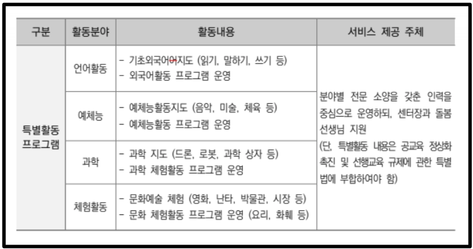 다함께돌봄센터 신청방법
