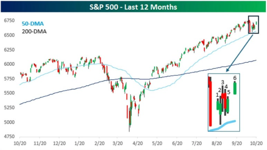 인사이드데이 구간 이미지