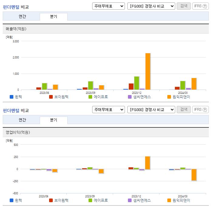 윈텍_업종분석