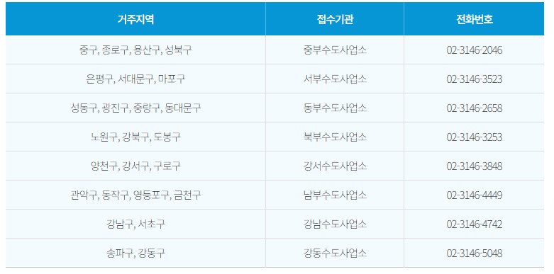 수질검사 신청 수도사업소 전화번호