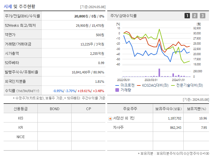 마크로젠_기업개요