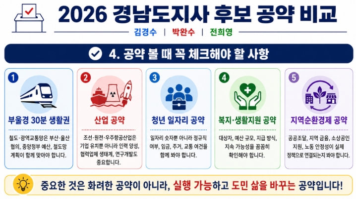 2026 경남도지사 후보 공약 비교 김경수 박완수 전희영 핵심정리