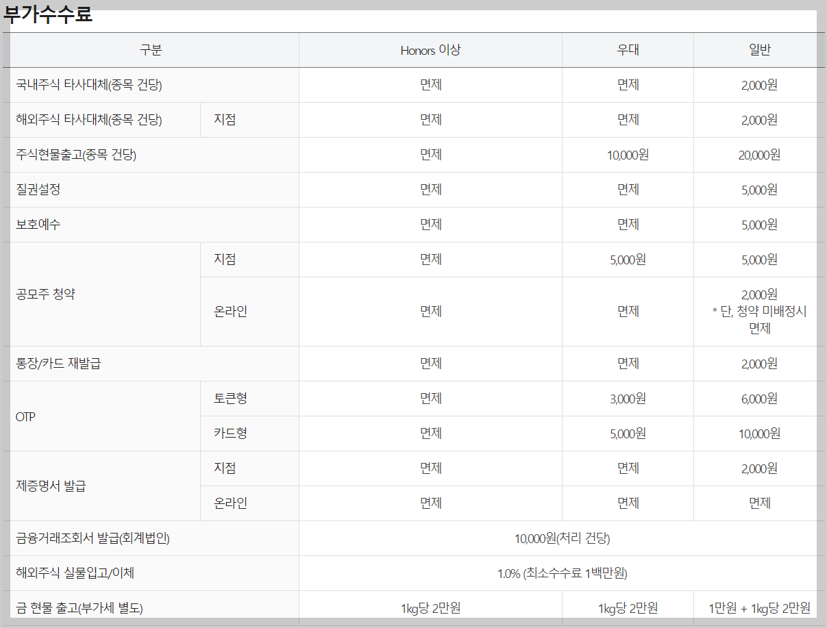 삼성증권 공모주 청약 수수료