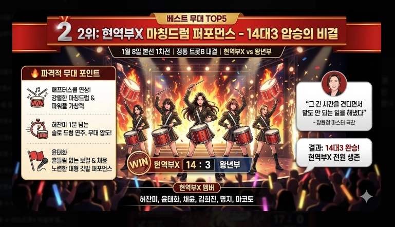 미스트롯4 본선진출자 베스트 무대