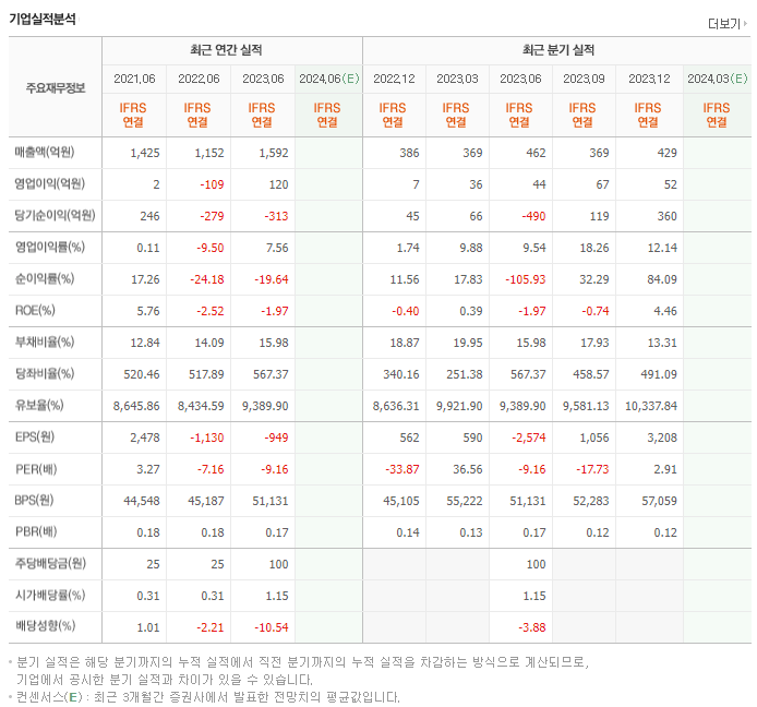 세원정공_실적