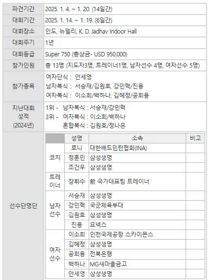 2025 인도 오픈 배드민턴 안세영 32강 중계