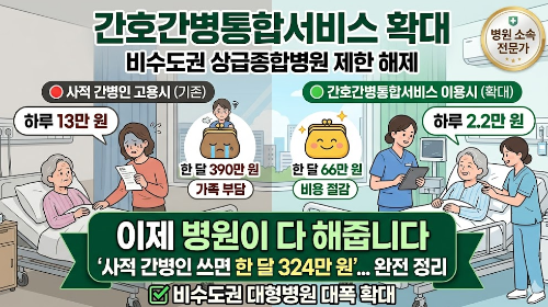 간병인 쓰면 한 달 324만 원&hellip; 이제 병원이 다 해줍니다 &mdash; 비수도권 간호간병통합서간호간병통합서비스 확대 완전 정리