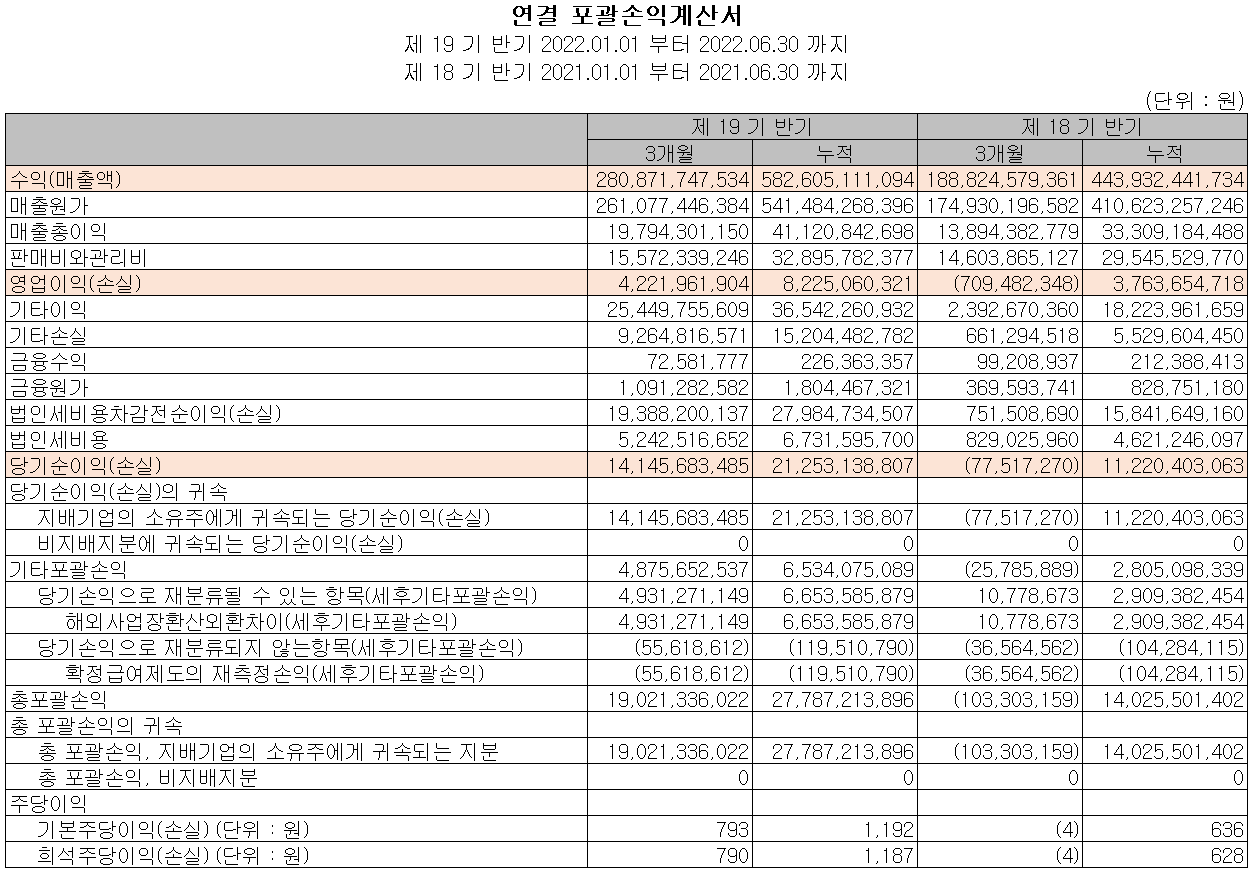 엠씨넥스 - 손익계산서