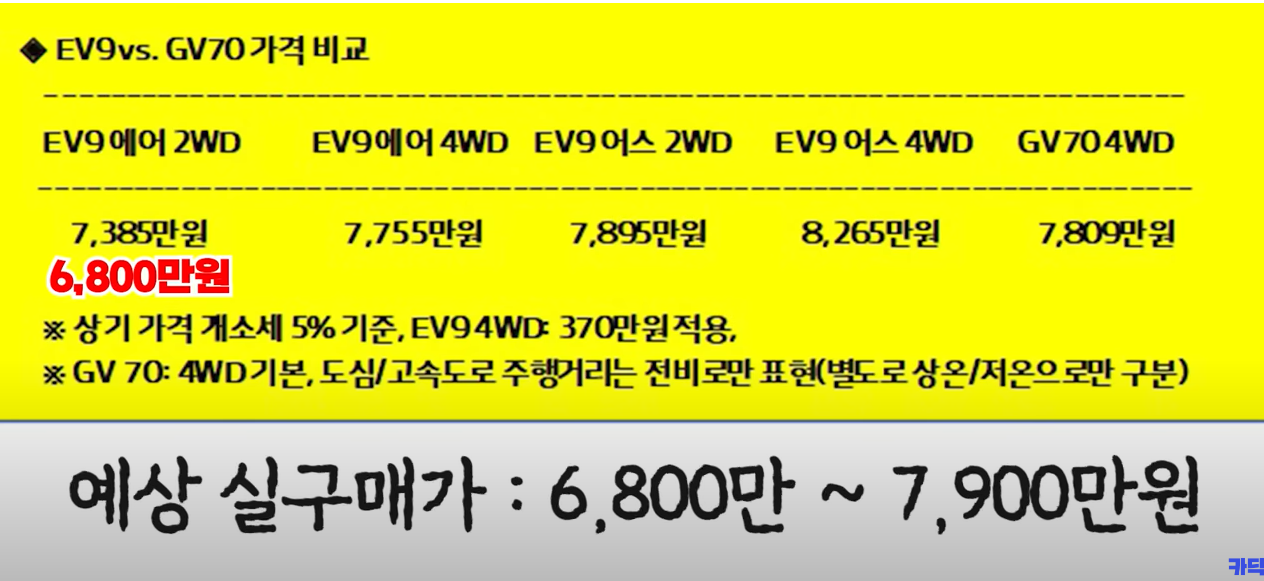 ev9 예상 가격표