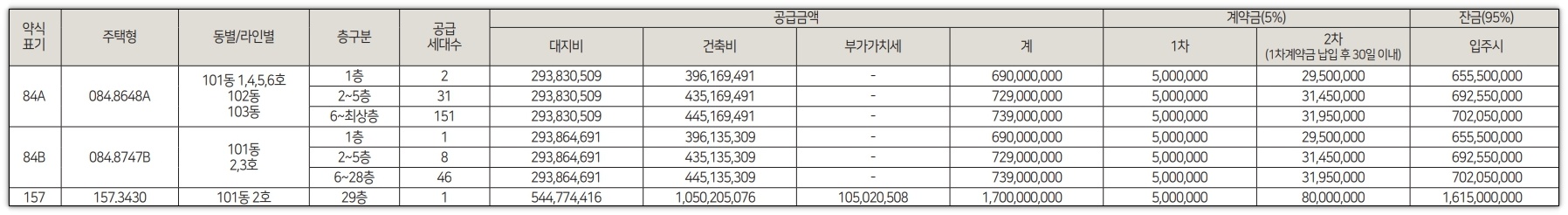 대구 반고개역 푸르지오 엘리비엔 일반분양 1순위&#44; 특별분양&#44; 분양가&#44; 평면도 알아보기 (3)