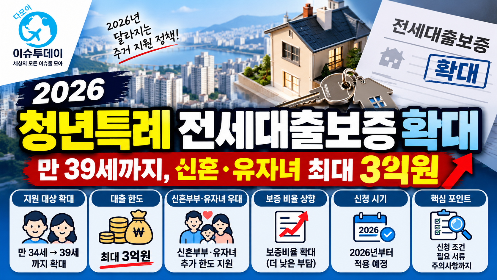 청년특례 전세대출 보증 확대소식