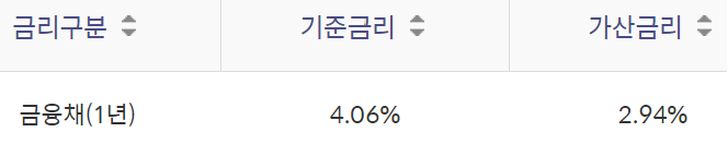 신한은행 징검다리론