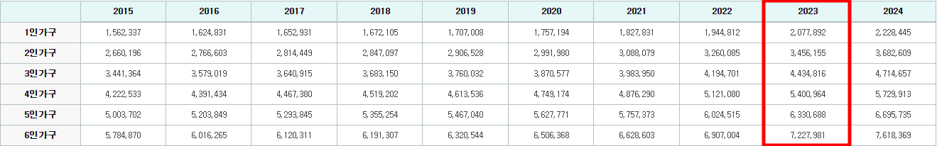 차상위계층 기준 및 혜택 사진