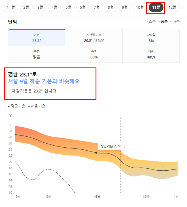 중국 심천 선전 11월 날씨 옷차림 추천 여행지