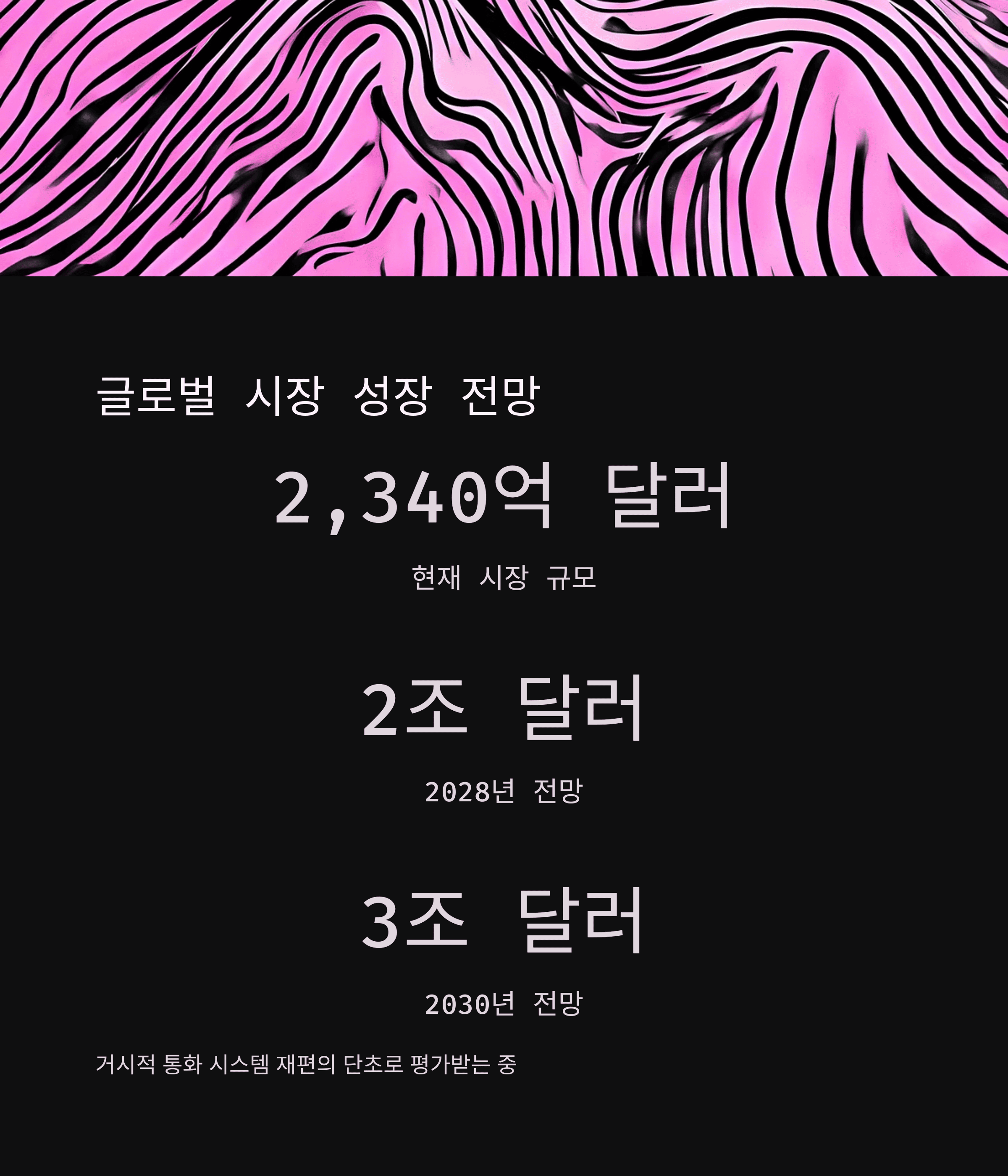 글로벌 시장의 지수적 성장