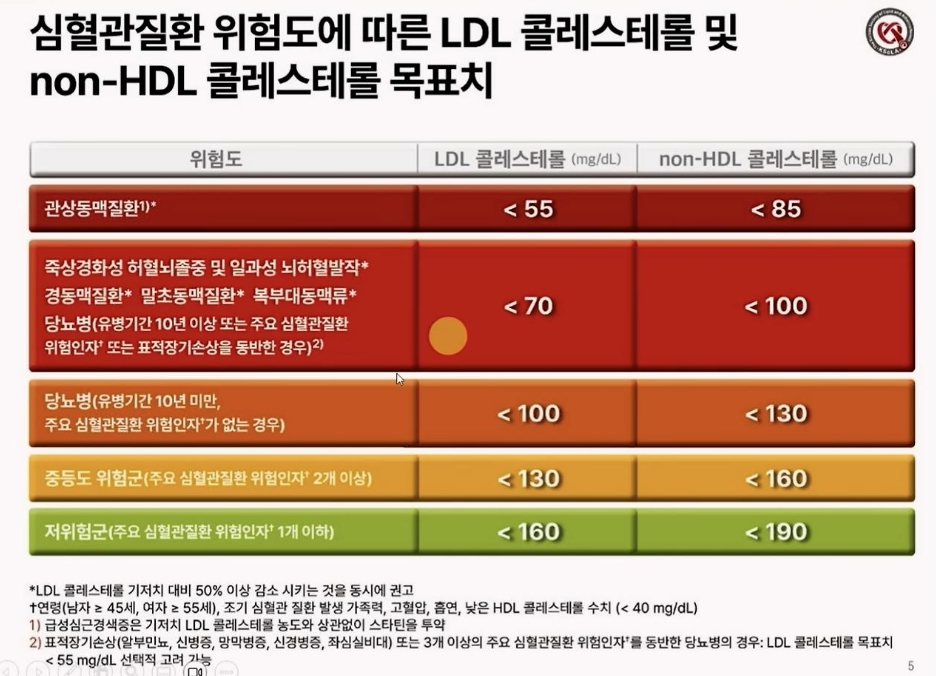 고지혈증이미지