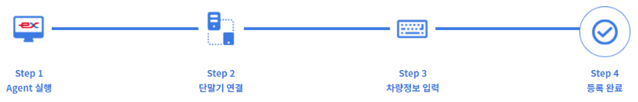 하이패스 단말기 등록