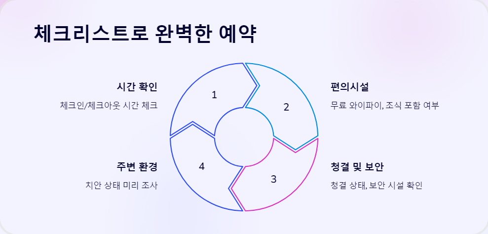 예산관리