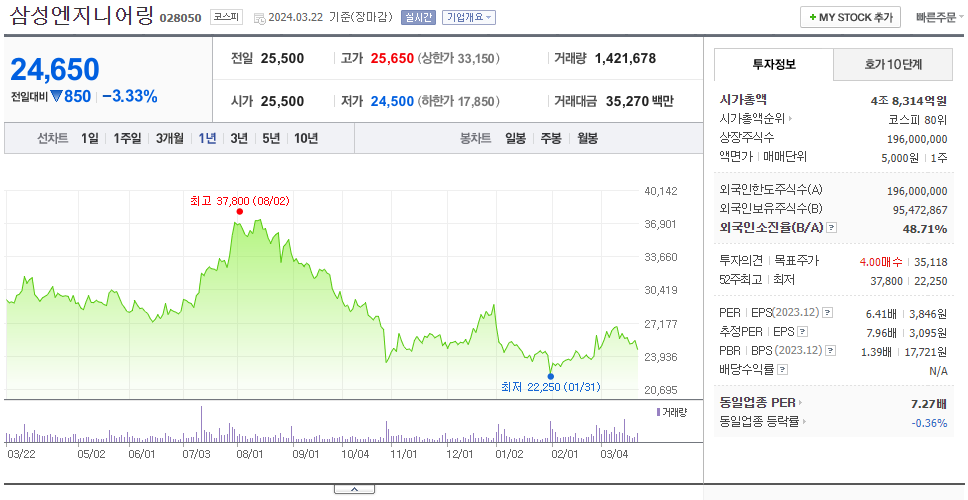 삼성엔지니어링_주가