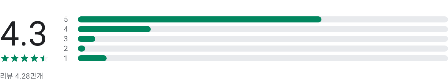 OK캐쉬백, ok캐쉬백 nft, ok캐쉬백 앱, OK캐쉬백 포인트 적립, 즐거움이 포인트다